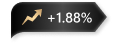 +1.88%